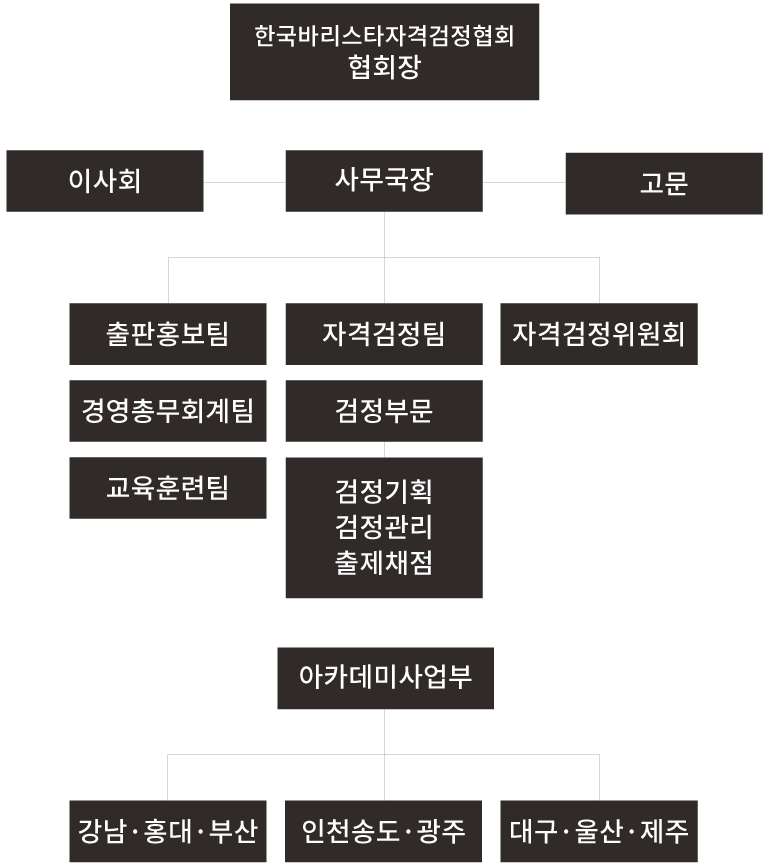 organization