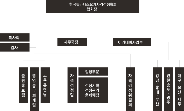 organization